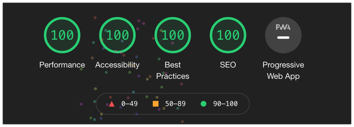 Perfect 100s across the board from Lighthouse test